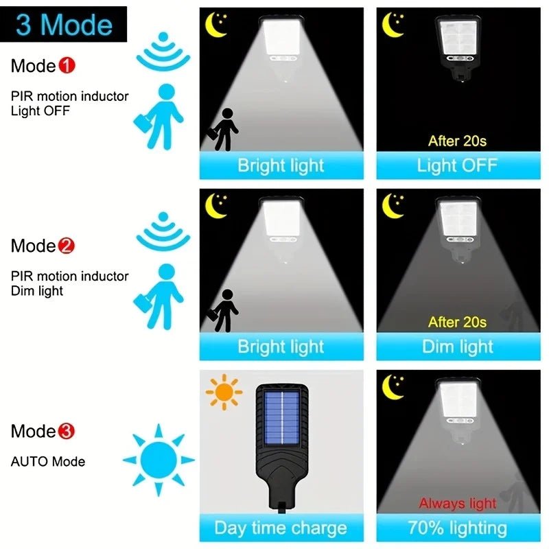 Lámpara Solar de Calle con Sensor y 3 Modos de Luz – 28 SMD/108 COB, Impermeable y Control Remoto para Jardín, Patio y Senderos - Koda Click Chile