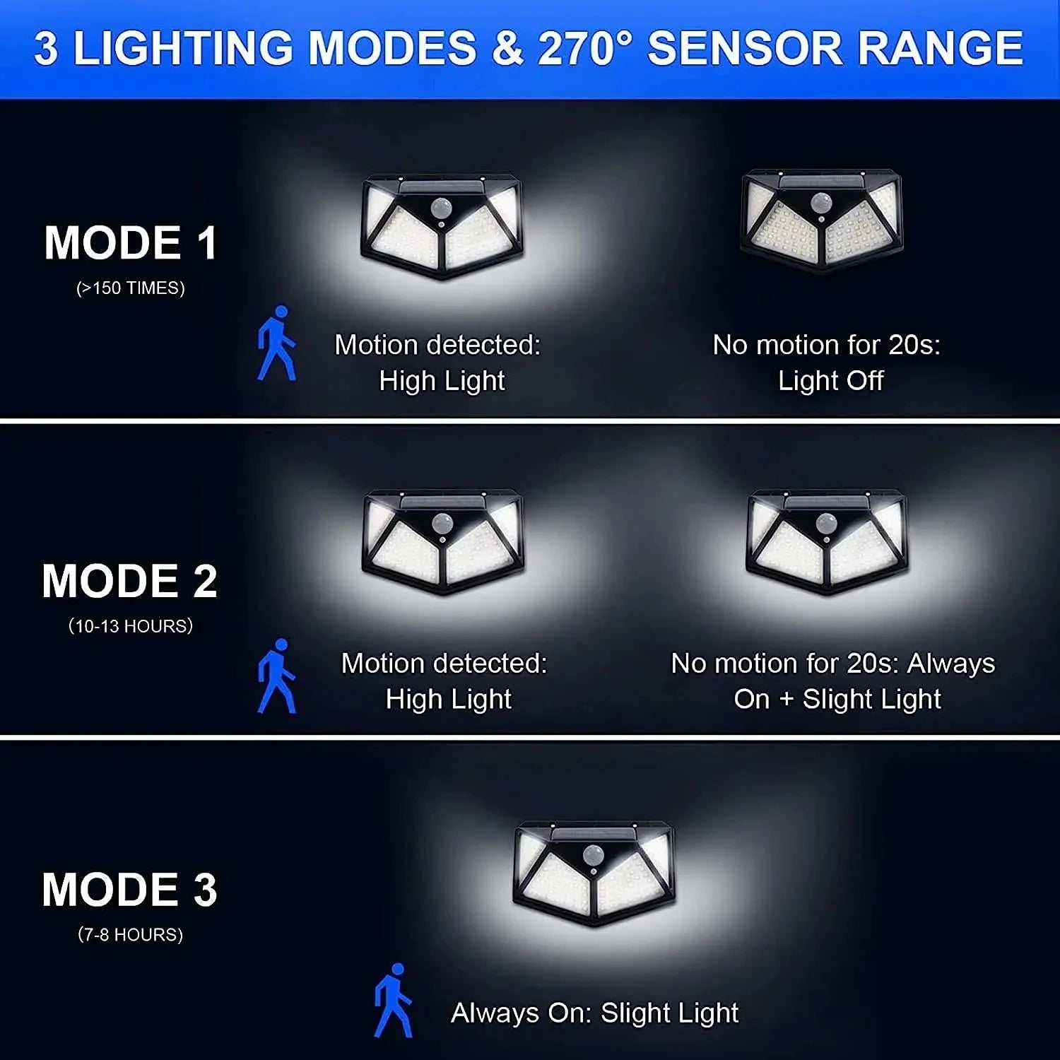 Lámpara Solar de Pared LED Exterior con Sensor de Movimiento – 100 LEDs, Impermeable, Energía Solar, Estilo Farola para Jardín, Patio y Calle - Koda Click Chile